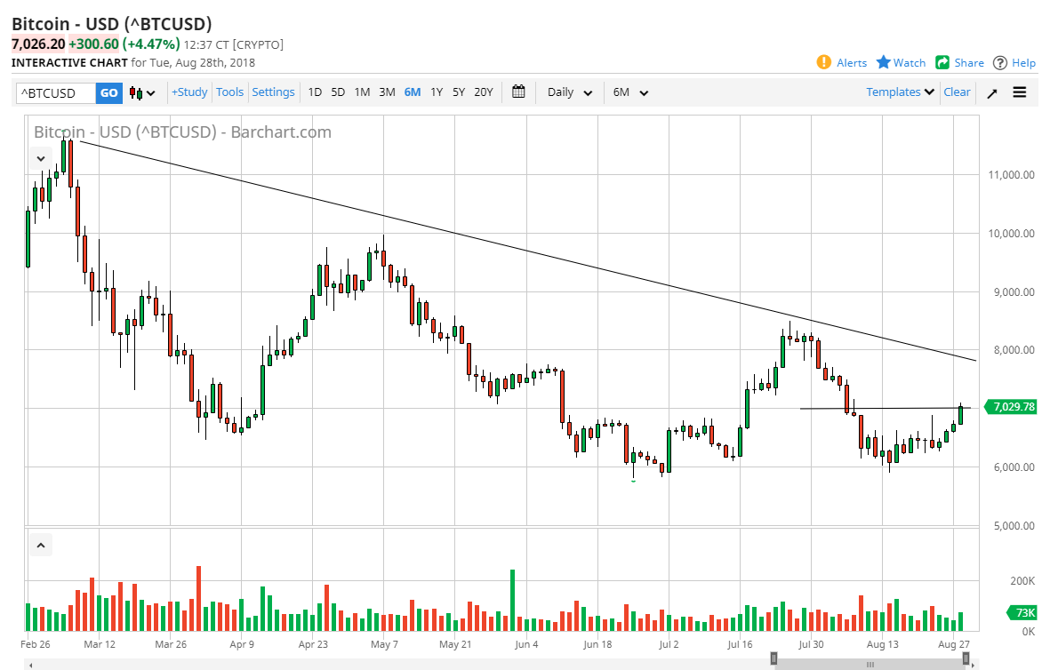 previsioni BTC/USD previsioni BTC/USD